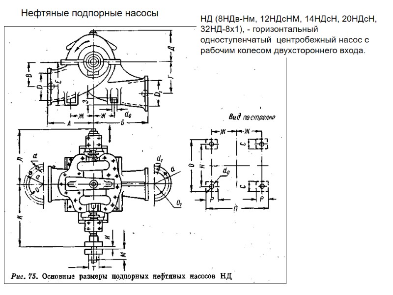 Нефтяные подпорные насосы НД (8НДв-Нм, 12НДсНМ, 14НДсН, 20НДсН, 32НД-8х1), - горизонтальный одноступенчатый  центробежный